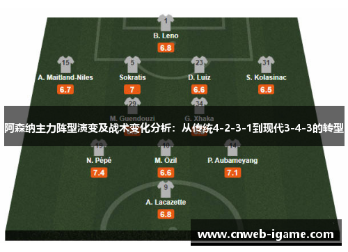 阿森纳主力阵型演变及战术变化分析:从传统4-2-3-1到现代3-4-3的转型 阿森纳主力阵型演变及战术变化分析:从传统4-2-3-1到现代3-4-3的转型