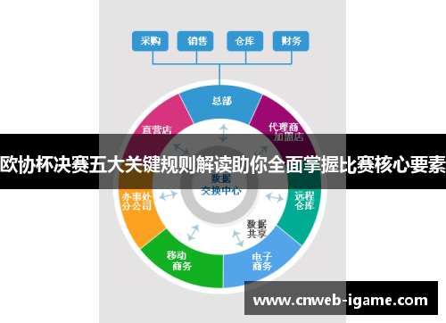 欧协杯决赛五大关键规则解读助你全面掌握比赛核心要素 欧协杯决赛五大关键规则解读助你全面掌握比赛核心要素