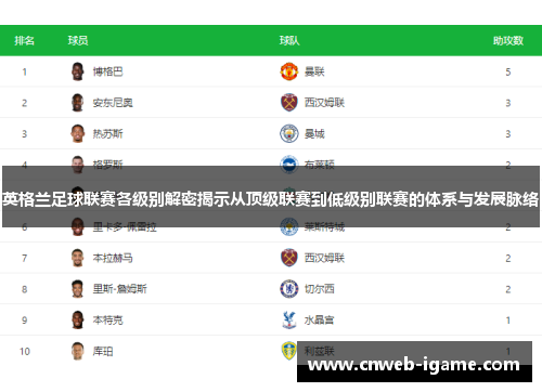 英格兰足球联赛各级别解密揭示从顶级联赛到低级别联赛的体系与发展脉络