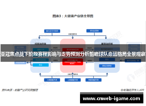 亚冠焦点战下阶段赛程影响与走势预测分析前瞻球队命运格局全景观察