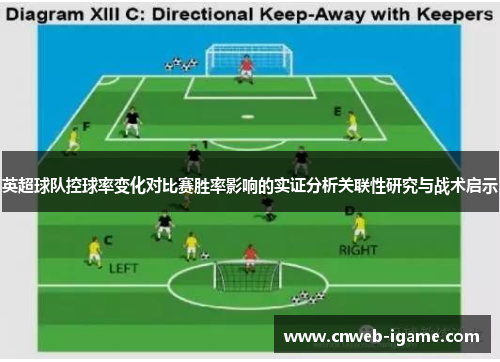 英超球队控球率变化对比赛胜率影响的实证分析关联性研究与战术启示 英超球队控球率变化对比赛胜率影响的实证分析关联性研究与战术启示